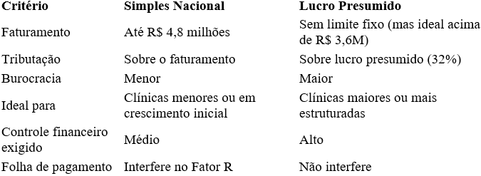 presumido simples